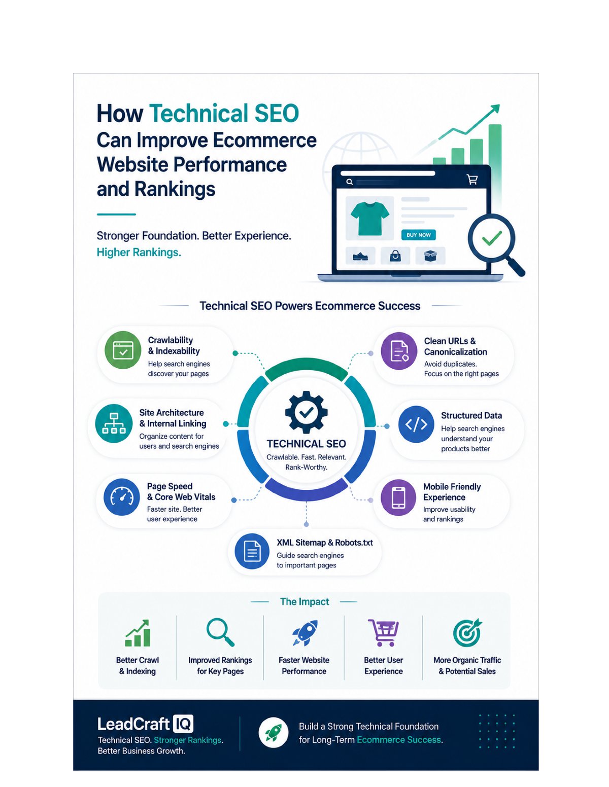How a Technical SEO Audit Could Help a Growing Business Improve Organic Visibility and Lead Generation